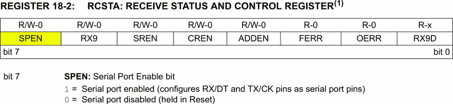 RCSTA