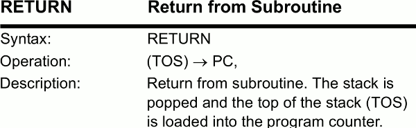 Return