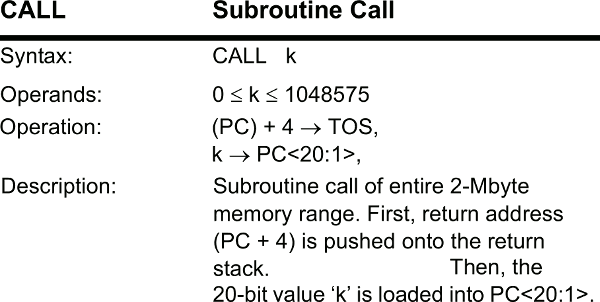 Call