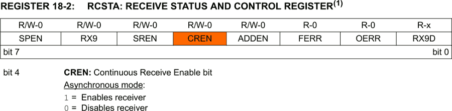 CREN