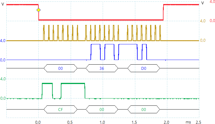 SPI full duplex: TX: CF 00 00 - RX: 00 36 D0