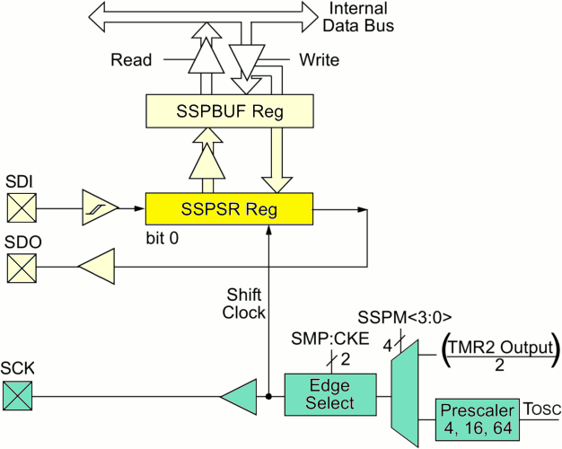 MSSP