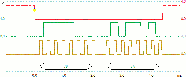 SPI write: 0x785A