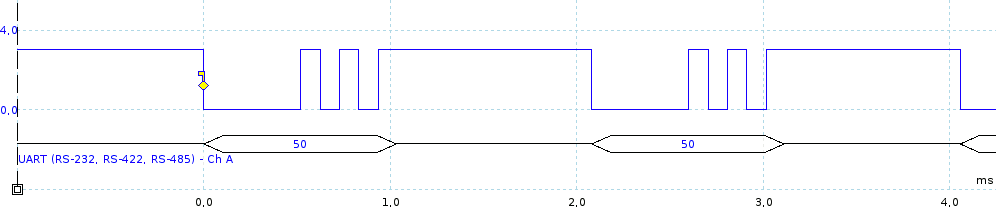 Trasmissione di un byte ogni 2 ms