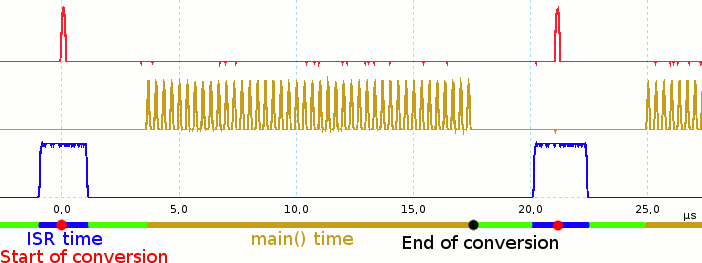ADC con interrupt