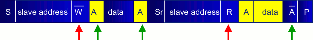 Lettura di un byte da un registro - Schema