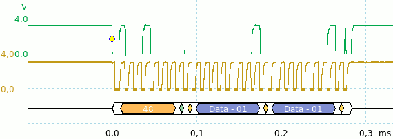 Le forme d'onda: scrittura di un byte