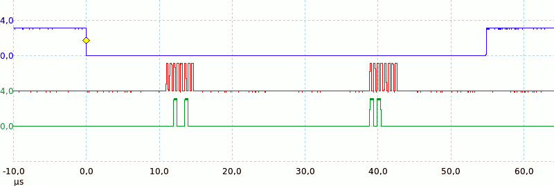 SPI:2 MHz - CPU CLock: 4 MHz