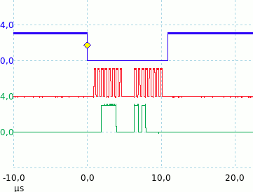 SPI:2 MHz - CPU CLock: 64 MHz