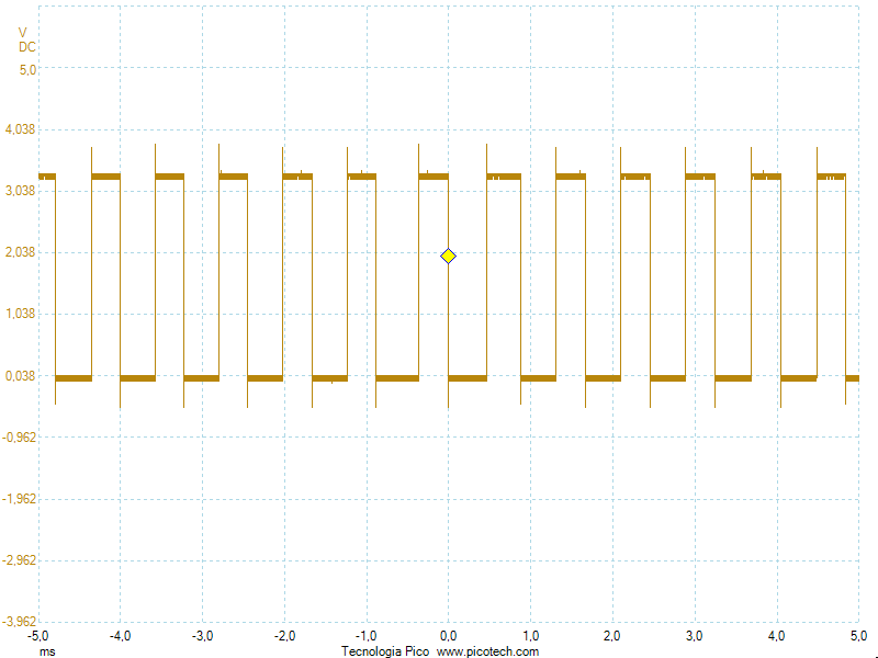 Lampeggio del LED controllato da bash: lento e con jiitte!