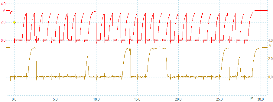I2C a 1 MHz (fast speed +)