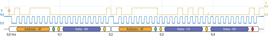 i2cget -y 1 0x4f 0x00 w