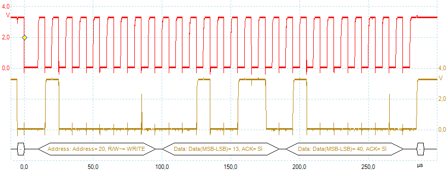 I2C: scrittura di un byte