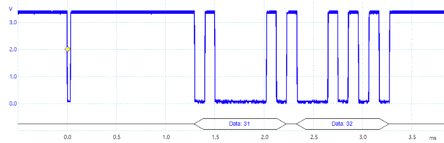 Forma d'onda in C - Bug in pertura della porta seriale