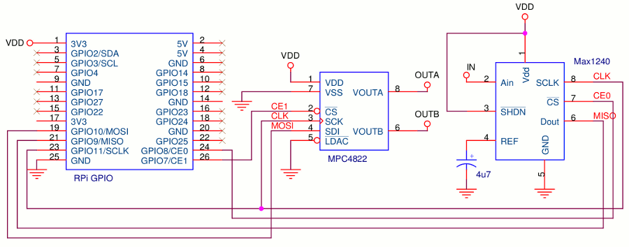 SPI: MCP4822 + MAC1240