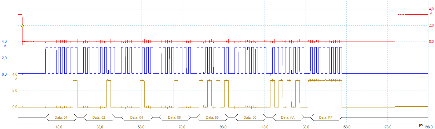 Forme d'onda SPI