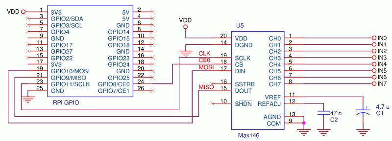 MAX 146 e Raspberry Pi