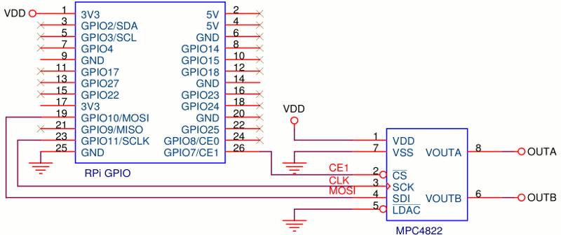 Collegare  in DAC a Raspberry Pi 