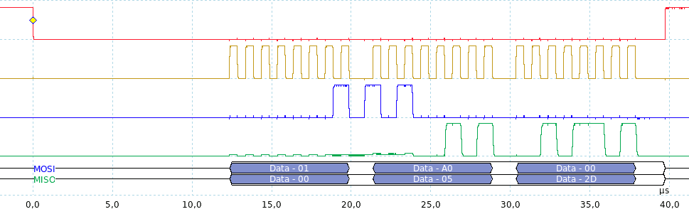 Forme d'onda reali SPI