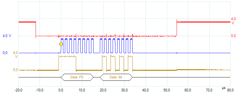 Scrittura di due byte