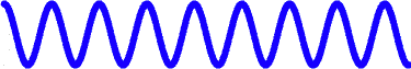 y = cos (x)
