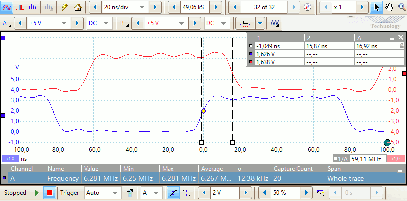 Cinque inverter