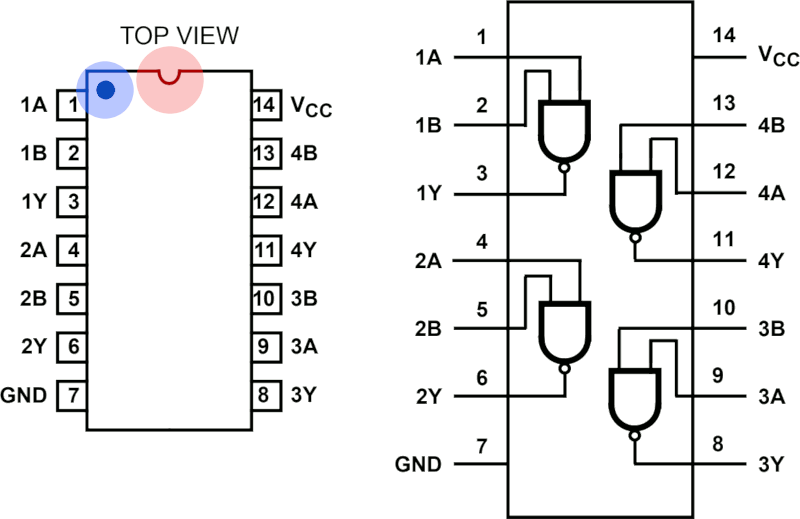 Il pinout di un 74HC00
