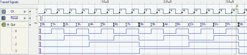 Conteggio: 4 bit