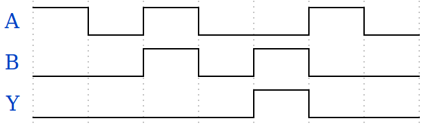 Diagramma temporale ignoto
