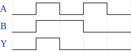 AND: diagramma temporale