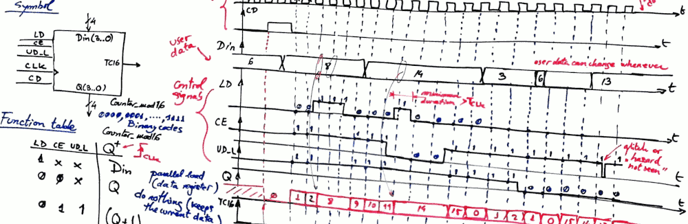 Diagramma temporale disegnato a mano