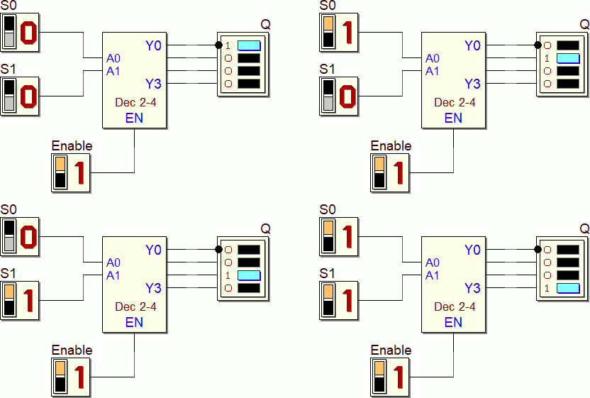 Decoder da 2 a 4