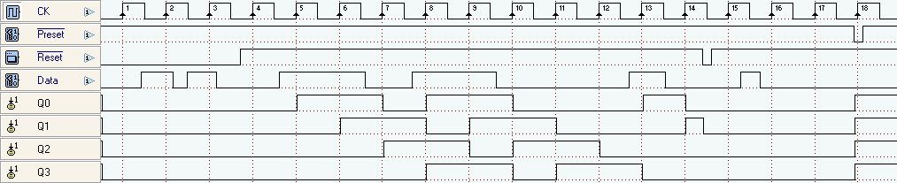 Diagramma temporale esemplificativo di un registro SiPo4