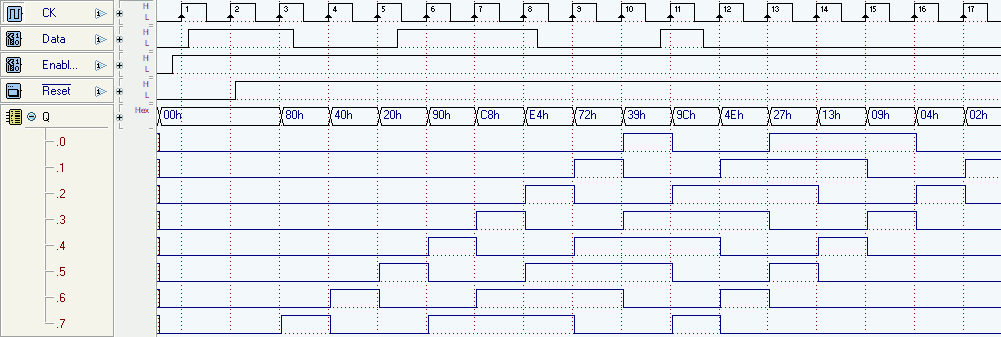 SiPo8: diagramma temporale
