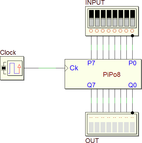 Registro PIPO