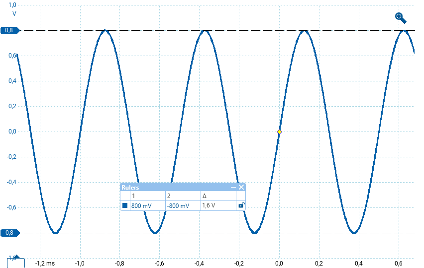 Picoscope: misure con cursori