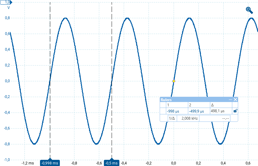 Picoscope: misure con cursori