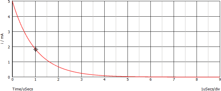 Scarica dell'induttore