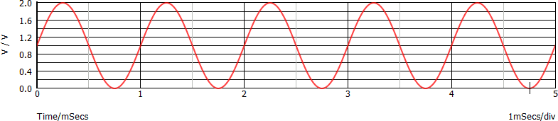 Sinusoide con offset