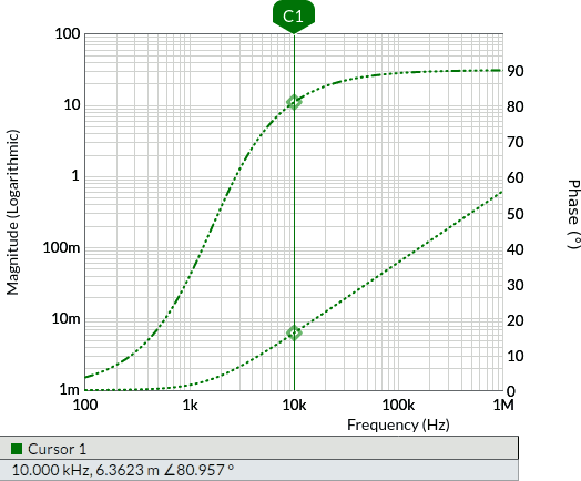 Esempio 3 - AC Sweep