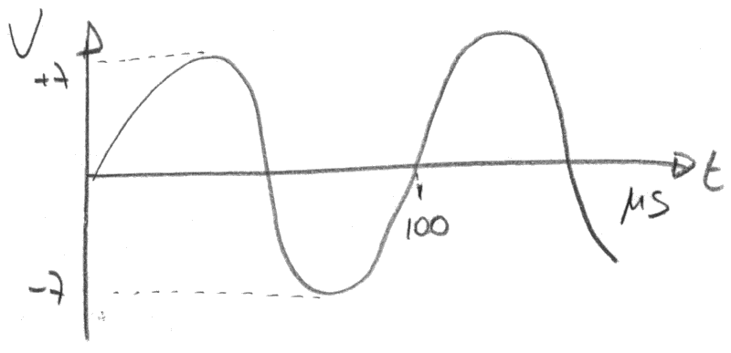 Esempio 2