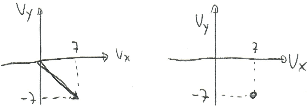 Rappresentazione vettoriale