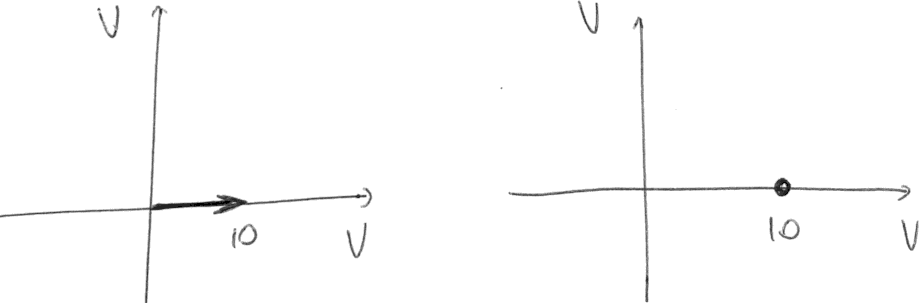 Sinusoide in fase nel piano complesso