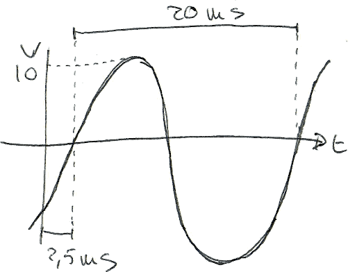 Sinusoide 50 Hz nel dominio del tempo