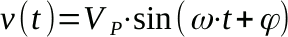 Sinusoide sfasata