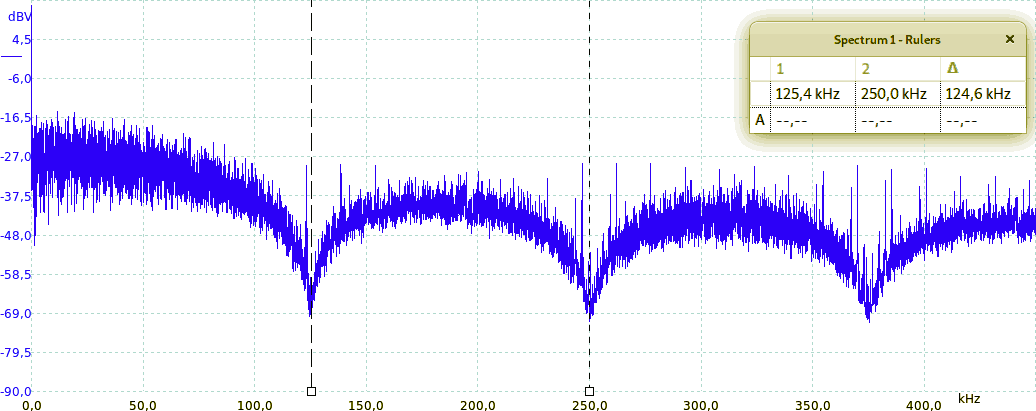 Spettro di una sequenza di bit