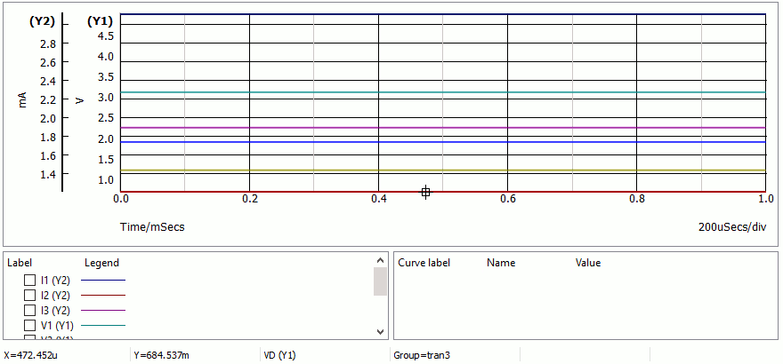 SIMetrix - Grafico