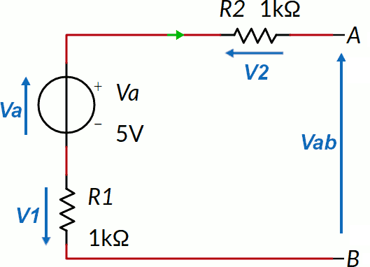 Esempio 2