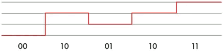 PAM-4