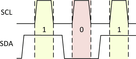 Bit I2C